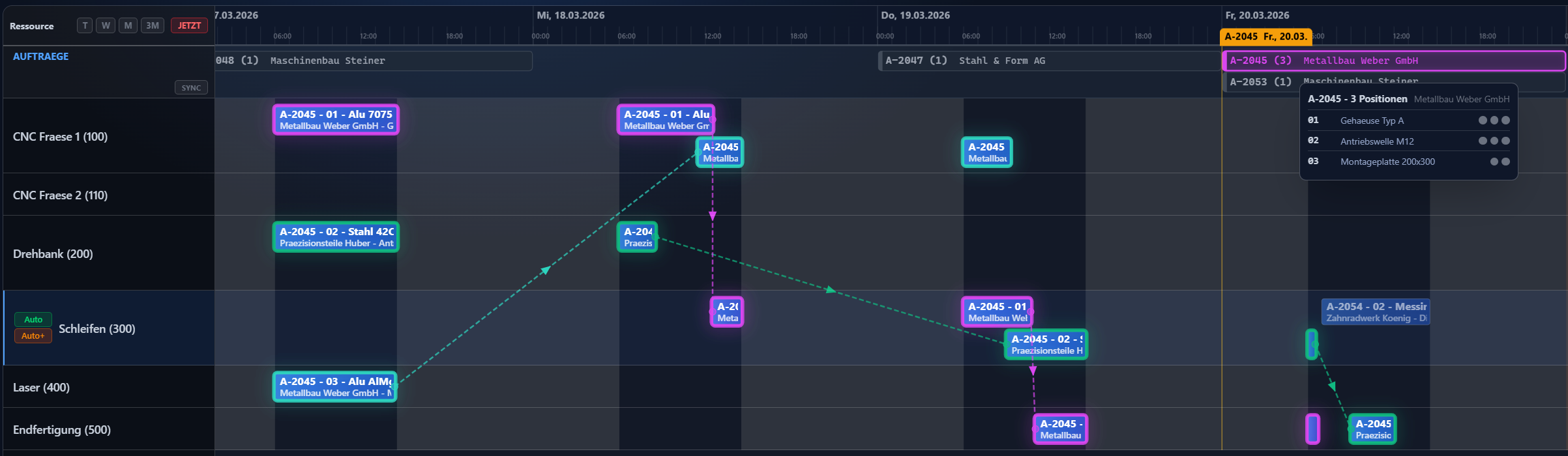 GanttWork Plantafel mit Auftragsverkettung und Stundenplanung
